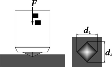 definition vickers hardness test|vickers hardness test explained.